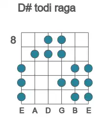 Guitar scale for todi raga in position 8